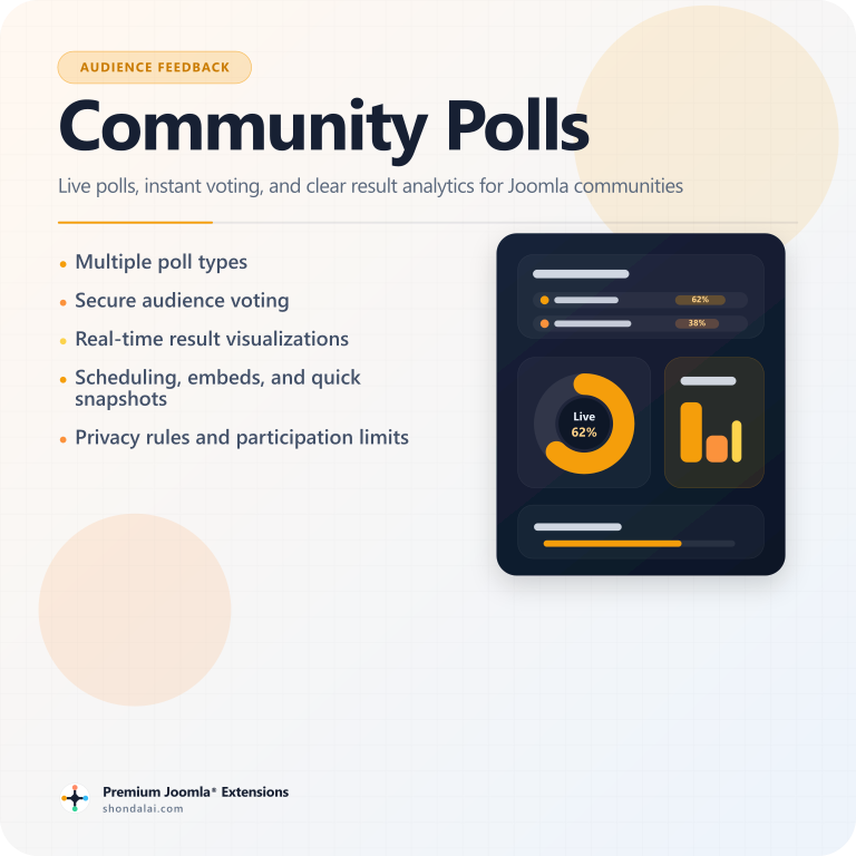 Community Polls